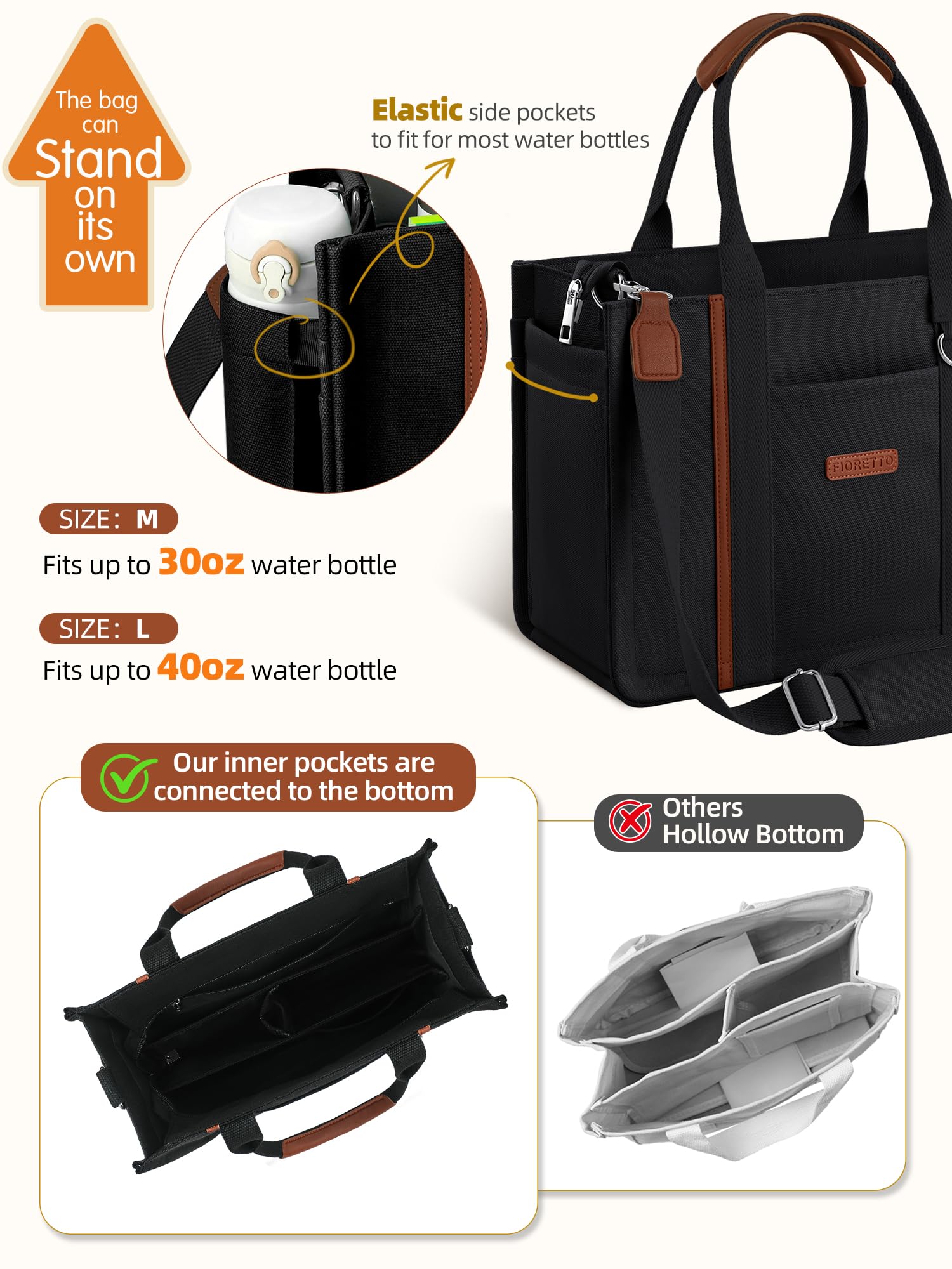 FIORETTO Women’s Canvas Tote Bag Purse with Zipper, Multi Compartment & Reinforced Bottom, Ideal for Work, Bible, Travel - Image 6