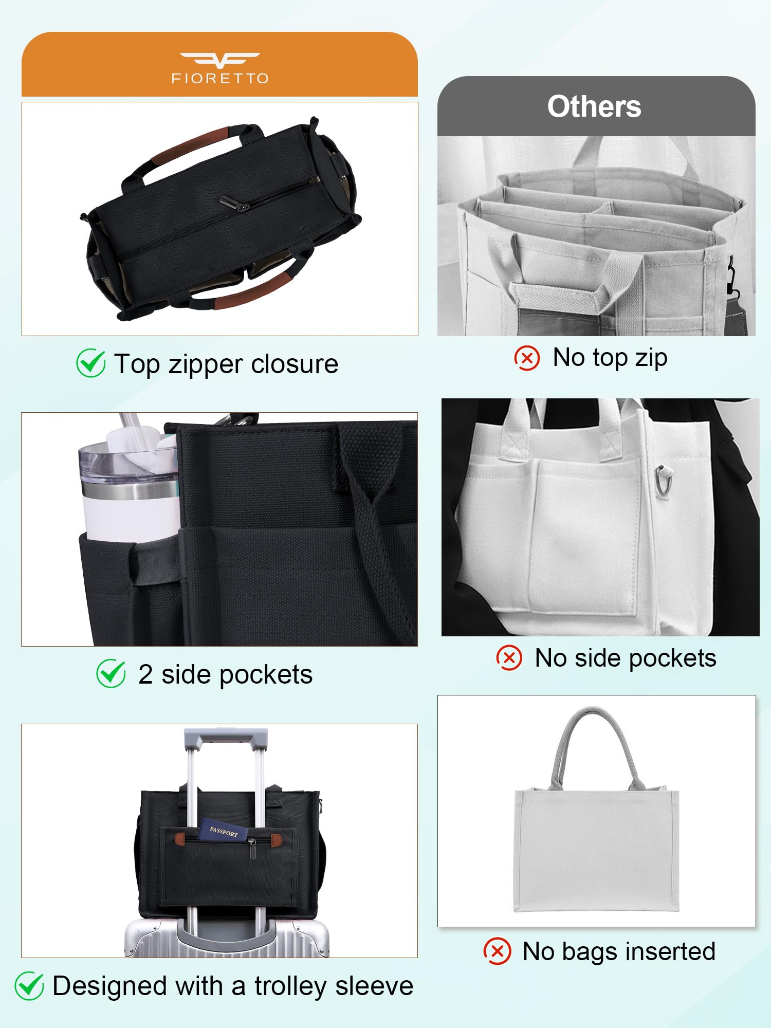 FIORETTO Womens Canvas Tote Bag Purse with Individual Compartment, Zipper Top, Reinforced Bottom & Luggage Sleeve - Image 6
